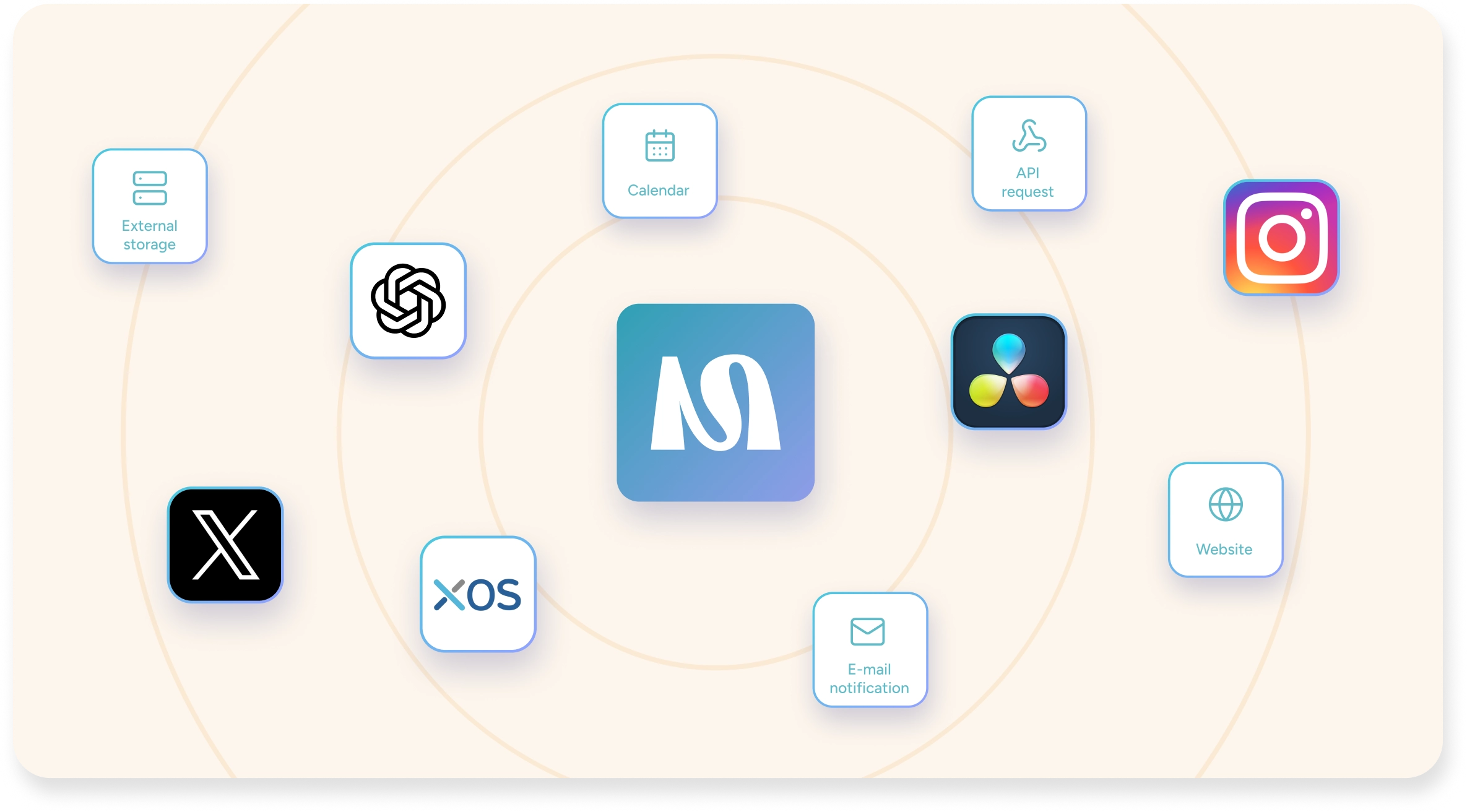 Module d'intégration API